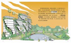 生態建築可以怎麼做？：預測設計，一個人造與自然共存的願景 圖片 2