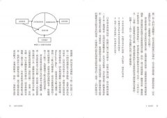 金融行為通識課：從儲蓄、投資、保險到養老，如何處理金融商品？怎樣管控風險？ 圖片 2