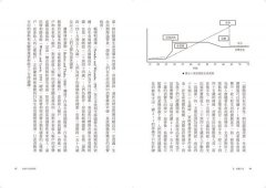 金融行為通識課：從儲蓄、投資、保險到養老，如何處理金融商品？怎樣管控風險？ 圖片 4