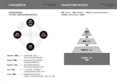 OODA循環思考【入門】：讓你瞬間做出判斷、即刻行動的技術 圖片 2