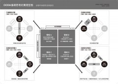 OODA循環思考【入門】：讓你瞬間做出判斷、即刻行動的技術 圖片 3