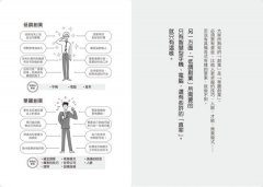 低調創業：任何一個平凡人，都可以在幫助別人的過程中，找到自己的商業價值 圖片 3