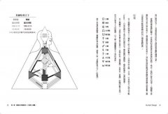 人類圖，找回你的原廠設定：9大中心、36條通道、64個閘門，一次全面認識你自己！ 圖片 5