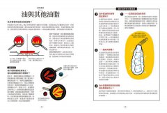 廚藝祕訣超圖解：700則美味的關鍵祕訣，超強剖面透視圖解，瞬間提升你的廚藝！ 圖片 4