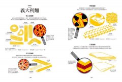 廚藝祕訣超圖解：700則美味的關鍵祕訣，超強剖面透視圖解，瞬間提升你的廚藝！ 圖片 5