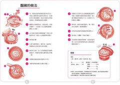 圖解壽司辭典 圖片 9