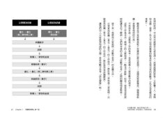 打造數字腦．量化思考超入門： 能解決問題，更有說服力，更值得信賴 圖片 3