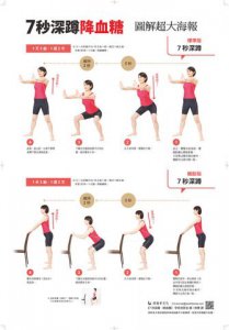7秒深蹲．降血糖【首刷隨書附贈圖解超大海報】一次7秒！高齡與過重也能輕鬆做的改良式深蹲 圖片 2