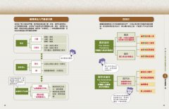 圖解百字明【暢銷經典版】：藏傳佛教第一咒，讓一百尊佛菩薩幫你清除負面能量 圖片 5