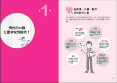 圖解男性心理學：男人其實跟女人想的不一樣，心理學家教你從行為、習慣與性格讀懂男性的真實想法！ 圖片 3