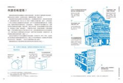看板建築：東京昭和生活文化散策 圖片 4