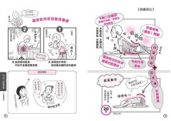 再來一點．懶人瑜伽②：【漫畫解剖】全新21式！懶懶做就超有效的宅瑜伽，拯救自律神經失調 圖片 7