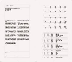 ZERRO 零【初版紅．複刻珍藏版】：世界記號大全 圖片 8