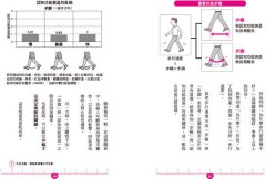 大步走，不失智！：步幅加大5公分的走路革命，醫學博士教你「刺激大腦」的正確走路方式 圖片 5