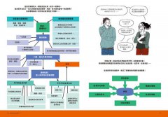 圖解伴侶的衝突小劇場：自我診斷婚姻關係與家庭相處的難題，用正向溝通打造神隊友，化衝突為重修舊好的契機 圖片 6