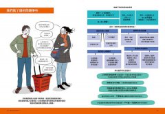 圖解伴侶的衝突小劇場：自我診斷婚姻關係與家庭相處的難題，用正向溝通打造神隊友，化衝突為重修舊好的契機 圖片 7