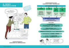 圖解伴侶的衝突小劇場：自我診斷婚姻關係與家庭相處的難題，用正向溝通打造神隊友，化衝突為重修舊好的契機 圖片 9