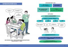 圖解伴侶的衝突小劇場：自我診斷婚姻關係與家庭相處的難題，用正向溝通打造神隊友，化衝突為重修舊好的契機 圖片 10