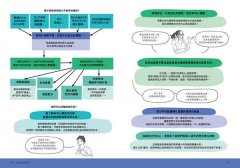 圖解伴侶的衝突小劇場：自我診斷婚姻關係與家庭相處的難題，用正向溝通打造神隊友，化衝突為重修舊好的契機 圖片 11