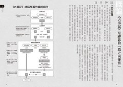 圖解世界5大神話：從日本、印度、中東、希臘到北歐，65個主題解讀東西方神祇與傳說、信仰與世界觀 圖片 2