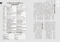 圖解世界5大神話：從日本、印度、中東、希臘到北歐，65個主題解讀東西方神祇與傳說、信仰與世界觀 圖片 3