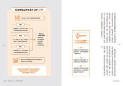 未來的設計創造：打開你的五感六覺，對接場景、逆算時代！60堂設計未來的創意必修課【林承毅｜未來創造塾系列1】 圖片 6