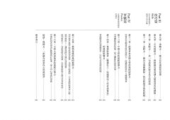 精準提問：找到問題解方，培養創意思維、發揮專業影響力的16個提問心法 圖片 3