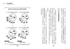 從統計看經濟：升東大名師教你聰明解讀83組統計數據，了解世界經濟的真相 圖片 8