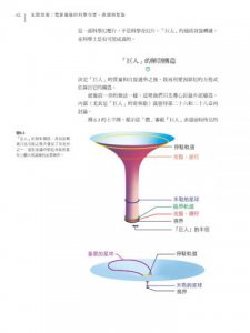 星際效應：電影幕後的科學事實、推測與想像【諾貝爾物理學獎得主寫給大家的天文學通識課】 圖片 3