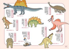 和古代恐龍做朋友：歡樂又認真的基礎知識解說X四格超瞎日常小劇場，恐龍呆萌史前生活大公開！ 圖片 3