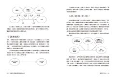 【圖解】韓國影劇故事結構聖經：韓國影劇征服全世界的編劇法則 圖片 4