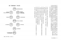 慧眼視心靈【暢銷經典・大開本新序版】：覺察靈魂創傷，結合印度脈輪、基督教聖禮、卡巴拉生命之樹的心靈自癒之旅 圖片 6