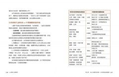 12經絡人格解密：身心共振的中醫之道【附：經絡人格速查表】 圖片 6