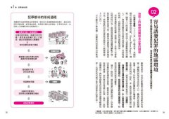 圖解犯罪心理學(二版)：從理論到實例，讀懂難以捉摸的人心黑暗面 圖片 10