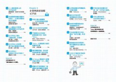 元宇宙超圖解：從刀劍神域到寶可夢，一小時讀懂78個概念，掌握本世紀最大商機 圖片 34