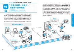 元宇宙超圖解：從刀劍神域到寶可夢，一小時讀懂78個概念，掌握本世紀最大商機 圖片 41