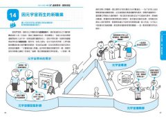 元宇宙超圖解：從刀劍神域到寶可夢，一小時讀懂78個概念，掌握本世紀最大商機 圖片 42