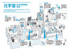 元宇宙超圖解：從刀劍神域到寶可夢，一小時讀懂78個概念，掌握本世紀最大商機 圖片 14