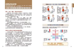 中醫超圖解(新裝版)：認識中醫的第一本書，陰陽五行、氣血津液、四診八綱、漢方用藥、經絡養生一次就懂 圖片 9