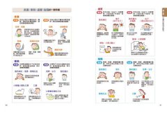 中醫超圖解(新裝版)：認識中醫的第一本書，陰陽五行、氣血津液、四診八綱、漢方用藥、經絡養生一次就懂 圖片 10