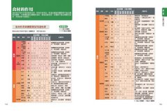 中醫超圖解(新裝版)：認識中醫的第一本書，陰陽五行、氣血津液、四診八綱、漢方用藥、經絡養生一次就懂 圖片 12