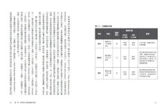 興衰：菁英網絡演變與帝制中國 圖片 5