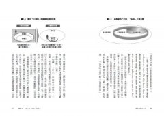 發現問題思考法（二版）：突破已知框架，打開未知領域，升級你的思考維度 圖片 6
