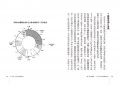 世界第一的R90高效睡眠法（二版）：C羅、貝克漢的睡眠教練教你如何睡得少，也能表現得好 圖片 3
