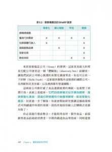 商業模式設計書（二版）：你的最強營運思考工具 圖片 13