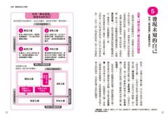 圖解自我心理學(二版)：認識自我，活出人生新高度！心理學家助你突破個性盲點，發掘天生優勢，戰勝生活與職涯難題 圖片 7