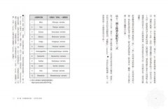 哈達瑜伽（二版）：從體位法覺知身心，調息而後禪定 圖片 8