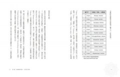 哈達瑜伽（二版）：從體位法覺知身心，調息而後禪定 圖片 9