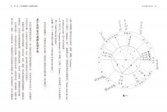 行運占星全書（二版）：我的人生運勢週期表 圖片 7