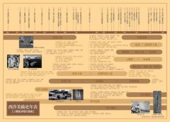 給年輕人的漫畫現代藝術：漫畫&圖解西洋美術史Ⅲ 圖片 2